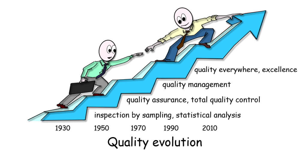 evolution of quality management