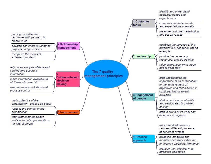 Management Review Agenda Template Fa1010 1