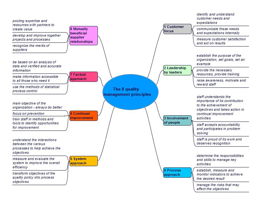 shop fuzzy control theory