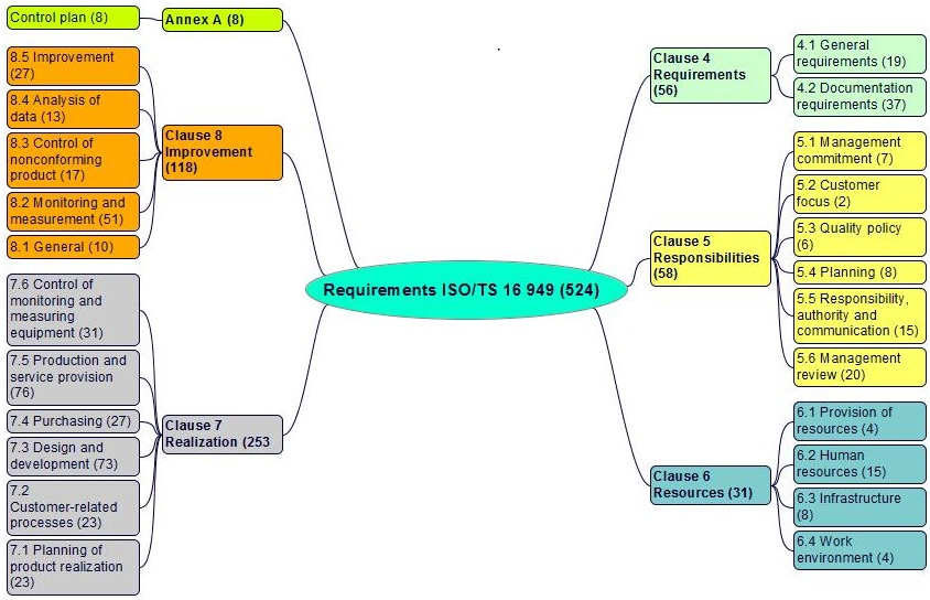 Literature review rubric high school photo 3