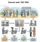 D 35v15 - ISO 9001 internal audit quality management system version 2015 - Set of documents