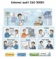 D 47v18 - ISO 50001 internal audit energy management system version 2018 - Set of documents