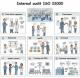 D 40v18 - ISO 22000 internal audit food safety management system version 2018 - Set of documents