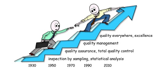 qse approach