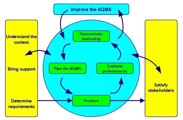 aqms