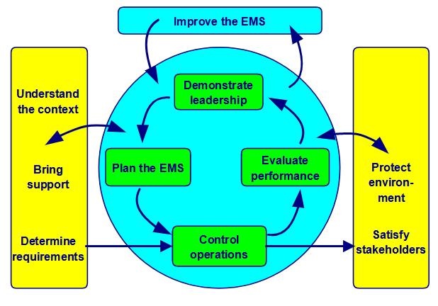 ems