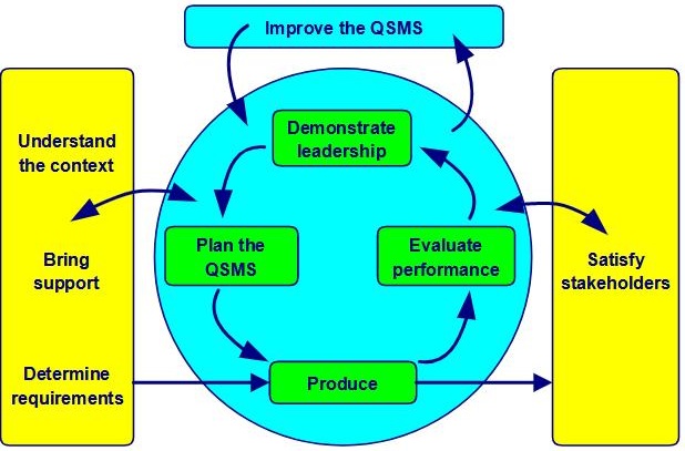 qsms